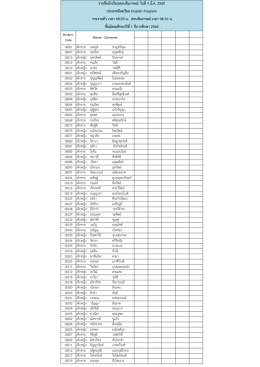 รายชื่อผู้มีสิทธิ์สอบ