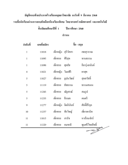 ล ำดับที่ เลขที่สมัคร 1 11018 เด็กหญิง สุริวัสสา เช