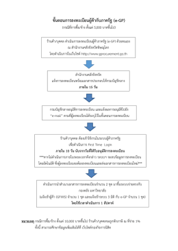 ขั้นตอนการลงทะเบียนผู้ค้ากับภาครัฐ (e-GP)