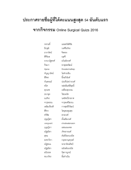 ประกาศรายชื่อผู้ที่ได้คะแนนสูงสุด 54 อันดับแรกจากกิจกรรม Online