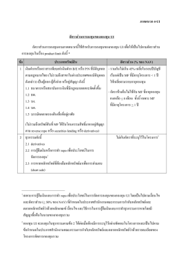 อัตราส่วนการลงทุนของกองทุน UI