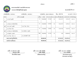 รายงานการเปิดบัญ ชีเงินกู้รายบุคคล กองการออม