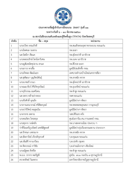 ประกาศรายชื่อผู้เข้ารับการฝึกอบรม DMAT รุ่นที่