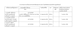 ตารางกาหนดการมาเป็นพยานศาลประจ าเดือนพฤษภาค