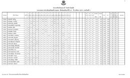 รายงานผลการประเมินผลสัมฤทธิ์รายบุคคล ชั้นม