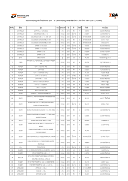 ลํา ดับ ยี&Aacute;ห้อ รุ่น CC ประเภท ปี สี เกียร์ ไมล์ ทะเ