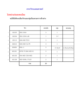โปรดอ่านก่อนลงทะเบียน สาขาวิชาแพทยศาสตร์