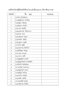 รายชื่อนักเรียนผู้มีสิทธ์เข้าศึกษาในระดับช