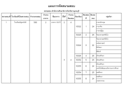 แผนผังสนามสอบ