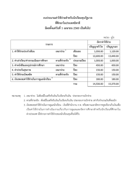อิตาลี - สำนักงาน ก.พ.