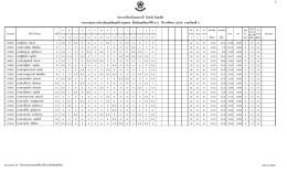 รายงานผลการประเมินผลสัมฤทธิ์รายบุคคล ชั้นม
