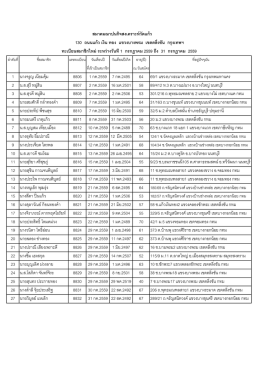 สมาคมฌาปนกิจสงเคราะห์วัดแก้ว 130 ถนนแก้ว เงิน ท