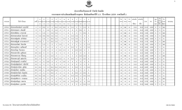 รายงานผลการประเมินผลสัมฤทธิ์รายบุคคล ชั้นม