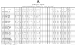รายงานผลการประเมินผลสัมฤทธิ์รายบุคคล ชั้นม
