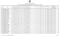 รายงานผลการประเมินผลสัมฤทธิ์รายบุคคล ชั้นม