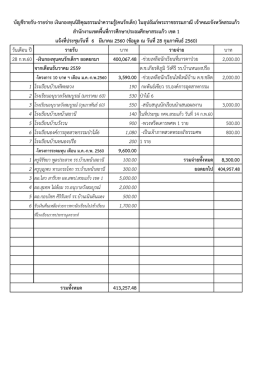 แนบท้ายวาระ (กองทุน) 6 มีค.60 ให้พี่สาคร