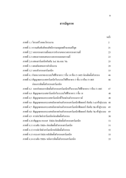 สารบัญภาพ