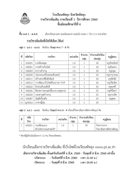 นักเรียนเลือกรายวิชาเพิ่มเติม ที่ เว็บ ไซตโร