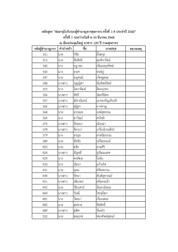ครั้งที่ 1 วันที่ 6-10 มีนาคม 2560