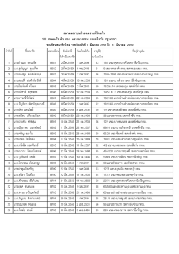 สมาคมฌาปนกิจสงเคราะห์วัดแก้ว 130 ถนนแก้ว เงิน ท