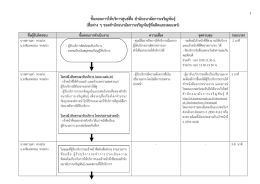 SOP_ให้บริการสื่อสำนัก อพ. - สำนัก อนามัย การ เจริญพันธุ์