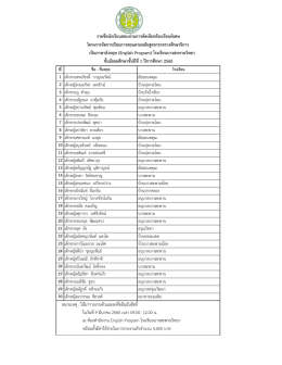 รายชื่อนักเรียนสอบผ่าน