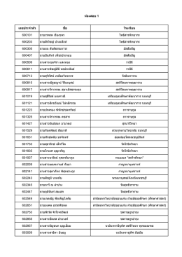รายชื่อนักเรียนผู้มีสิทธิ์สอบ ห้องสอบที่ 1