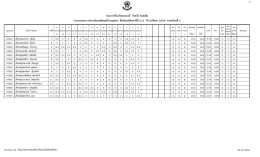รายงานผลการประเมินผลสัมฤทธิ์รายบุคคล ชั้นม