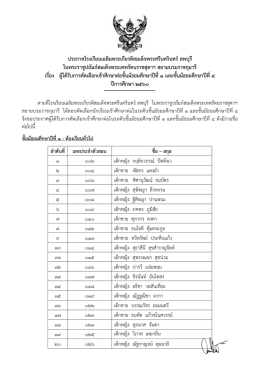 ชั้นมัธยมศึกษาปีที่ ๔ - โรงเรียนเฉลิมพระเกียรติสมเด็จพระศรีนครินทร์ ลพบุรี