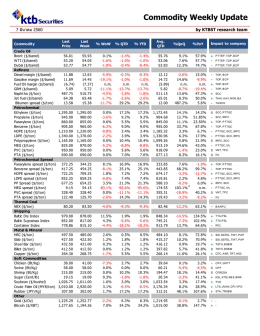 Commodity Update