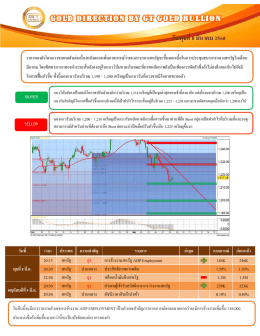 บทวิเคราะห์ทางเทคนิคราคาทองคำ (ช่วงเย็น)