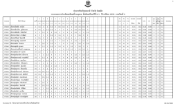 รายงานผลการประเมินผลสัมฤทธิ์รายบุคคล ชั้นม