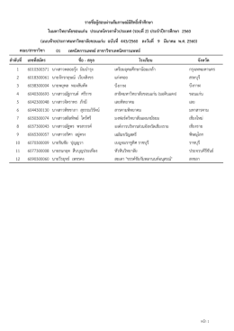 รายชื่อผู้สอบผ่านสัมภาษณ์มีสิทธิ์เข้าศึกษา