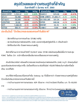 สรุปตัวเลขและข่าวเศรษฐกิจที่สาคัญ - Ausiris