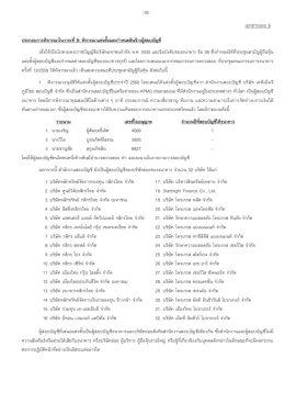 แนบ6_แต่งตั้งผู้สอบ AGM105