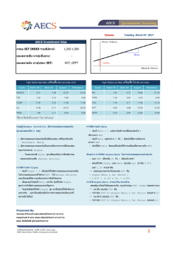 Equity Alpha-1W Beta-1W Support Resistance Equity Alpha