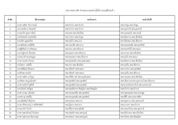 ประกาศผลรายชื่อ ตำแหน่งนายแพทย์ผู้ได้รับการ