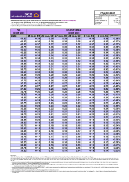 (Best Bid) Date 41.00 0.42 0.42 0.42 0.41 0.41 0.41