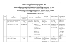 สรุปผลการดําเนินการจัดซื้อจัดจ้างในรอบเดือ