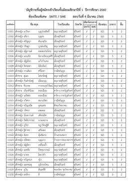 รายชื่อผู้สมัคร SMTE-SME ม.1 - โรงเรียนสิรินธร จังหวัดสุรินทร์