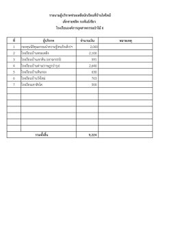 แนบท้ายวาระ (ออป.6)