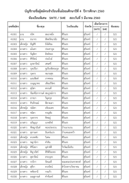 รายชื่อผู้สมัคร SMTE-SME ม.4 - โรงเรียนสิรินธร จังหวัดสุรินทร์