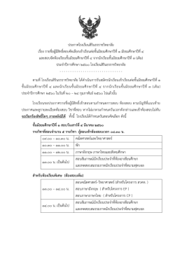 ประกาศโรงเรียนสิรินธรราชวิทยาลัย เรื่อง รายช