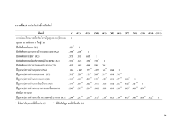 8. บทที่ 4 ตารางที่ 4.29 หน้า 99