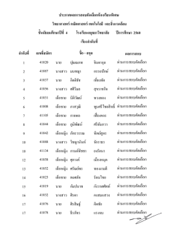 ประกาศผลรวม ม.4