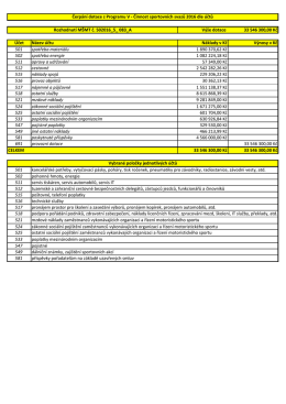 Rozdělení finančních prostředků na PROGRAM V. ČINNOST