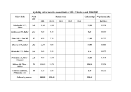 Tabulka svozu bateri&iacute; a monočl&aacute;nků na M&Scaron; 2016-2017