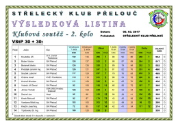 výsledky