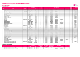 Ceník sponzoringu březen 2017