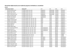 Seznam konzultantů diplomových prací studentů programu A+S pro